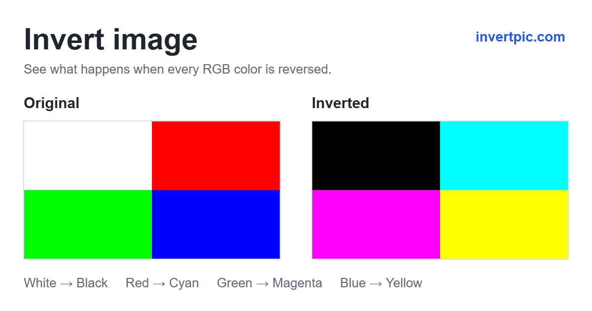 Original color swatches beside their inverted colors: white to black, red to cyan, green to magenta and blue to yellow.